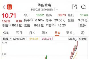 Move！里弗斯：我该把轮换扩大到9个球员